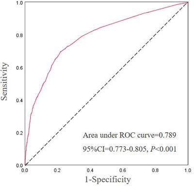 Genetic Polymorphism of Vitamin D Family Genes CYP2R1, CYP24A1, and CYP27B1 Are Associated With a High Risk of Non-alcoholic Fatty Liver Disease: A Case-Control Study